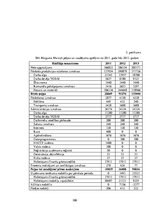 Diplomdarbs 'Projekts: Deserta sviesta ražošanas uzņēmuma izveide', 101.