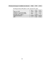 Diplomdarbs 'Projekts: Deserta sviesta ražošanas uzņēmuma izveide', 102.