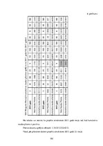 Diplomdarbs 'Projekts: Deserta sviesta ražošanas uzņēmuma izveide', 103.