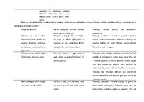 Prakses atskaite 'Prakses atskaite pirmsskolā', 2.