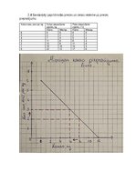 Konspekts 'Mājas darbs mikroekonomikā', 11.