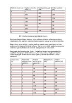 Konspekts 'Mājas darbs mikroekonomikā
2025./2026. studiju gada rudens semestrim', 40.