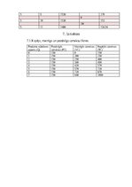 Konspekts 'Mājas darbs mikroekonomikā
2025./2026. studiju gada rudens semestrim', 41.