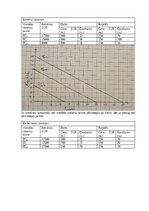 Konspekts 'Mājas darbs mikroekonomikā
2025./2026. studiju gada rudens semestrim', 45.