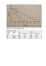 Konspekts 'Mājas darbs mikroekonomikā
2025./2026. studiju gada rudens semestrim', 46.
