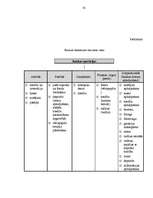 Referāts 'Trasta operāciju būtība', 55.