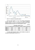 Diplomdarbs 'Ultraskaņas iekārtas zonžu nolietojuma novērtēšanas metodes', 66.