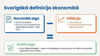 Prezentācija 'Algu pieauguma un inflācijas saistība', 2.