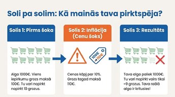 Prezentācija 'Algu pieauguma un inflācijas saistība', 3.