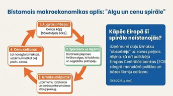 Prezentācija 'Algu pieauguma un inflācijas saistība', 4.