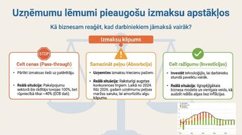 Prezentācija 'Algu pieauguma un inflācijas saistība', 5.