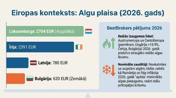 Prezentācija 'Algu pieauguma un inflācijas saistība', 8.