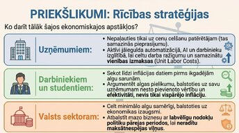 Prezentācija 'Algu pieauguma un inflācijas saistība', 13.