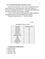 Referāts 'Vitamīni', 15.