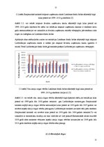 Referāts 'Londonas fondu biržas darbības analīze un novērtēšana', 12.