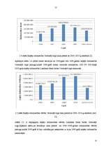 Referāts 'Londonas fondu biržas darbības analīze un novērtēšana', 13.