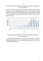 Referāts 'Londonas fondu biržas darbības analīze un novērtēšana', 15.