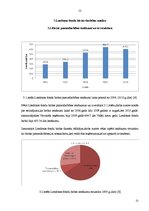 Referāts 'Londonas fondu biržas darbības analīze un novērtēšana', 21.