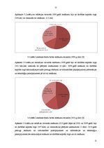 Referāts 'Londonas fondu biržas darbības analīze un novērtēšana', 22.