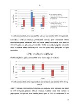 Referāts 'Londonas fondu biržas darbības analīze un novērtēšana', 24.