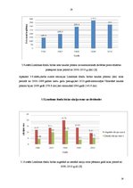 Referāts 'Londonas fondu biržas darbības analīze un novērtēšana', 26.