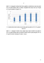 Referāts 'Londonas fondu biržas darbības analīze un novērtēšana', 27.