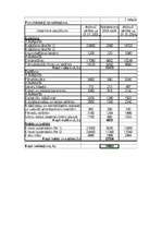 Konspekts 'Produkcijas piedāvājuma pašizmaksa', 4.