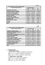 Konspekts 'Produkcijas piedāvājuma pašizmaksa', 29.