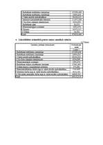 Konspekts 'Produkcijas piedāvājuma pašizmaksa', 31.