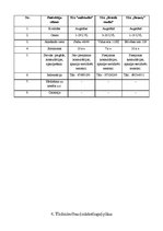 Biznesa plāns 'SIA "Beauty". Skaistumkopšana', 7.