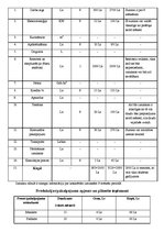 Biznesa plāns 'SIA "Beauty". Skaistumkopšana', 13.