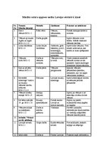 Paraugs 'Tematiskais plāns priekšmetā "Latvijas vēsture" 6.klasei', 1.