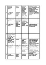 Paraugs 'Tematiskais plāns priekšmetā "Latvijas vēsture" 6.klasei', 2.