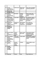 Paraugs 'Tematiskais plāns priekšmetā "Latvijas vēsture" 6.klasei', 3.
