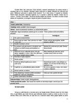 Referāts 'Mācību procesa vērojuma prakses dienasgrāmata', 11.