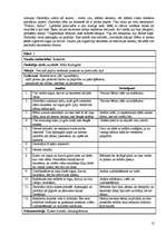 Referāts 'Mācību procesa vērojuma prakses dienasgrāmata', 12.