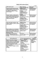 Referāts 'Maksājumu kartes un darbības ar tām', 15.