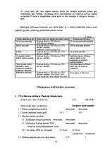 Referāts 'Maksājumu kartes un darbības ar tām', 30.