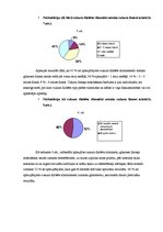 Referāts 'Cukura diabēts unar to saistītās problēmas', 29.