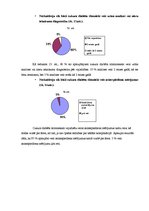 Referāts 'Cukura diabēts unar to saistītās problēmas', 32.