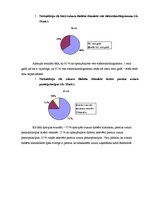 Referāts 'Cukura diabēts unar to saistītās problēmas', 35.