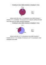 Referāts 'Cukura diabēts unar to saistītās problēmas', 40.