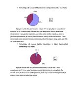 Referāts 'Cukura diabēts unar to saistītās problēmas', 42.