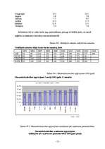 Biznesa plāns 'Sabiedrība ar ierobežotu atbildību „TEM”', 10.