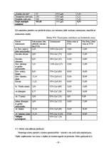 Biznesa plāns 'Sabiedrība ar ierobežotu atbildību „TEM”', 17.