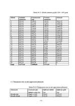 Biznesa plāns 'Sabiedrība ar ierobežotu atbildību „TEM”', 29.