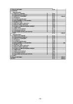 Biznesa plāns 'Sabiedrība ar ierobežotu atbildību „TEM”', 34.