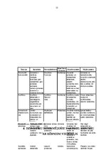 Diplomdarbs 'Dzimstību ietekmējošie faktori. Sieviešu, kurām ir bērni, viedoklis', 35.