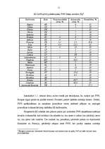 Diplomdarbs 'PVN piemērošana vairumtirdzniecības uzņēmumā "X" pēc iestāšanās Eiropas Savienīb', 11.
