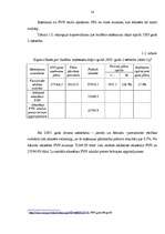 Diplomdarbs 'PVN piemērošana vairumtirdzniecības uzņēmumā "X" pēc iestāšanās Eiropas Savienīb', 14.